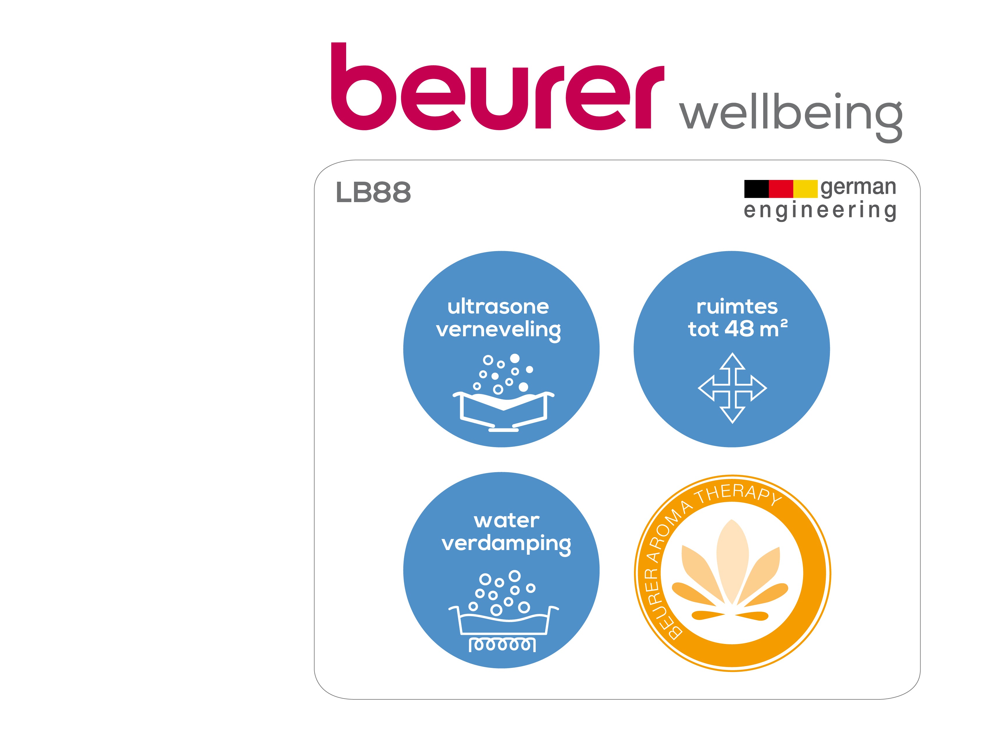 Beurer LB88 - Luchtbevochtiger - Duo-technologie: ultrasoon & verdamping