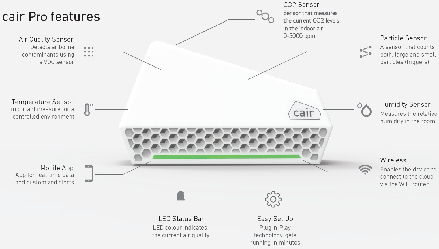NUWAVE Cair - The Smart Air Quality Monitor