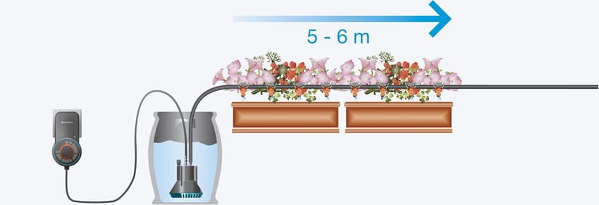 Gardena Set voor volautomatische bloembakbesproeiing